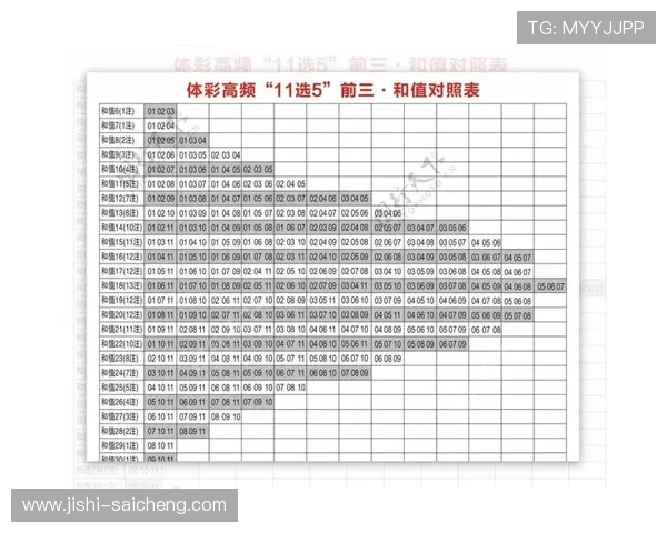 波胆包含加时赛吗避坑指南彩票数字高频玩法
